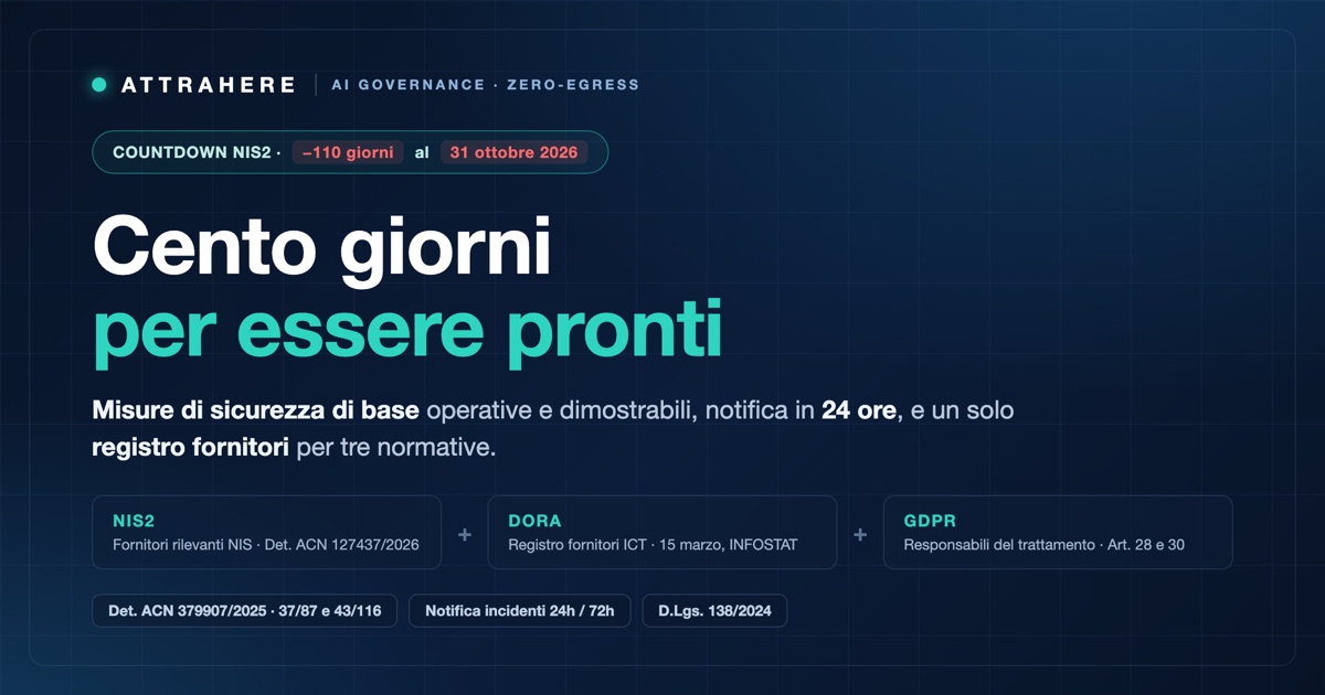 NIS2, cento giorni al 31 ottobre 2026: misure di sicurezza di base e fase ispettiva ACN