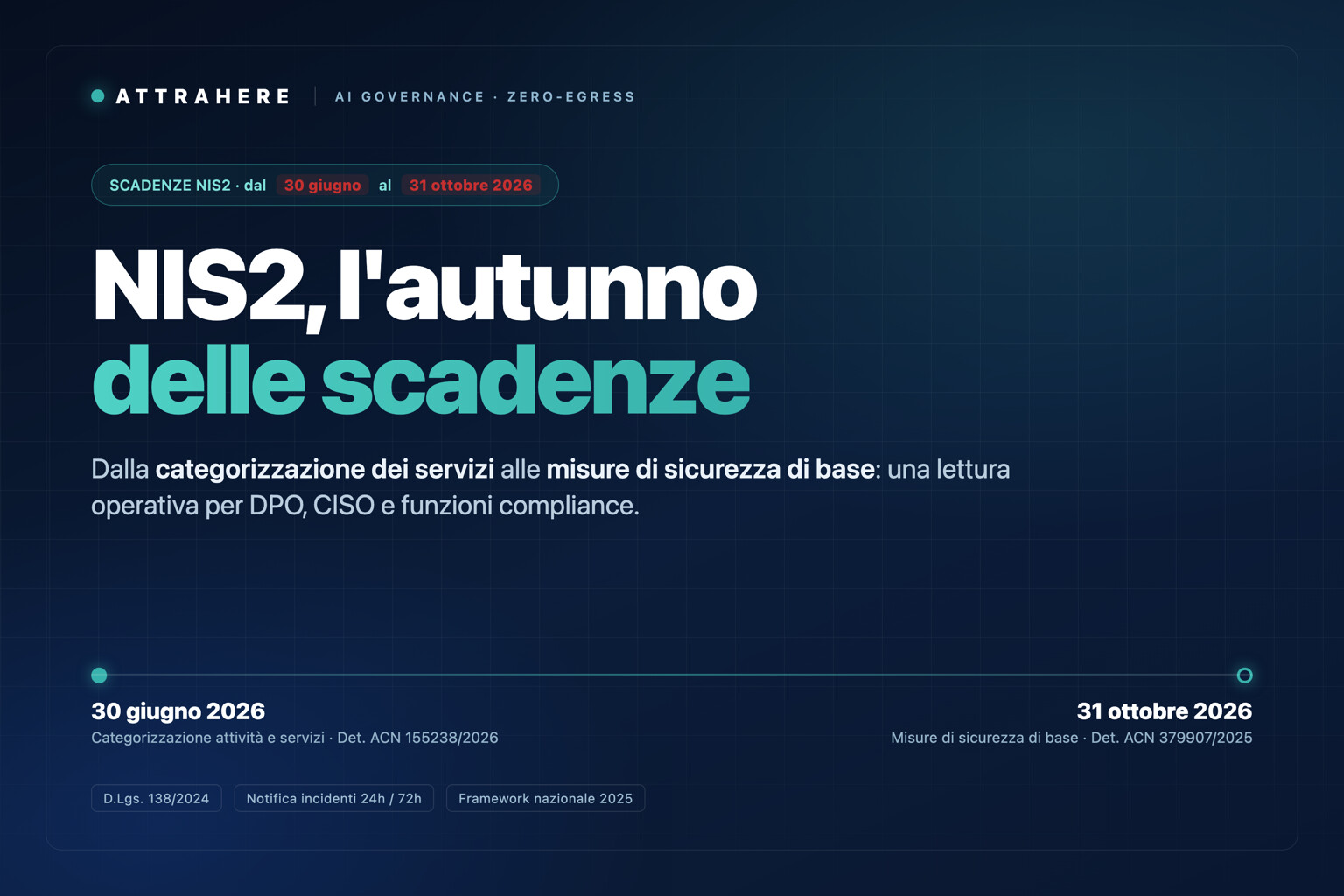 NIS2, le scadenze dell'autunno 2026: dal 30 giugno (categorizzazione, Det. ACN 155238/2026) al 31 ottobre (misure di sicurezza di base, Det. ACN 379907/2025)