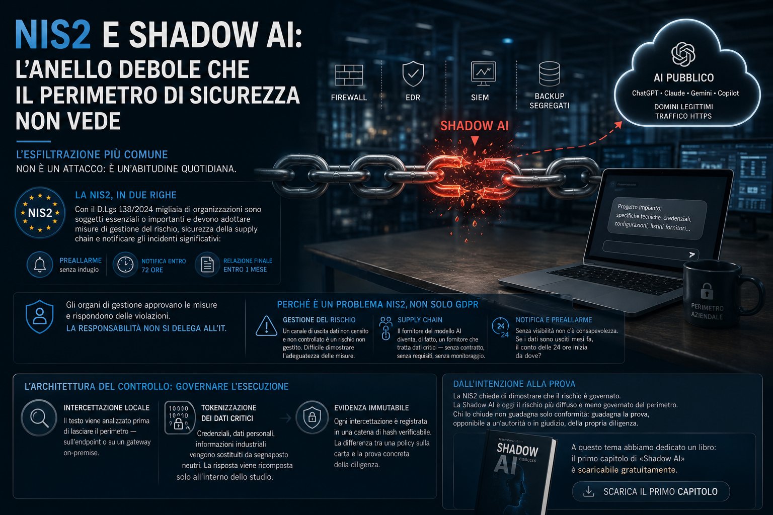 NIS2 e Shadow AI: l'anello debole che il perimetro di sicurezza non vede
